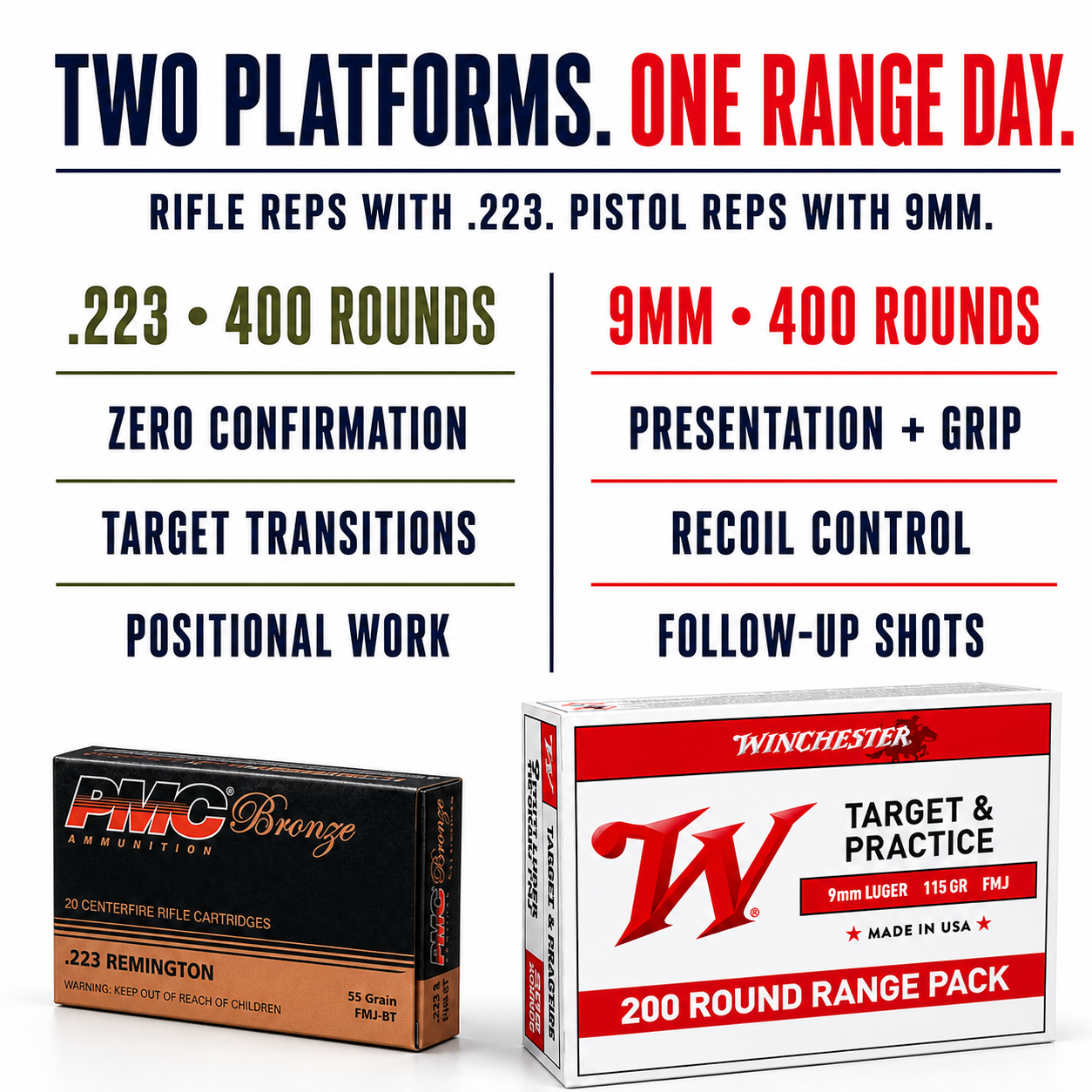 .223 + 9mm Dual-Caliber Stockpile