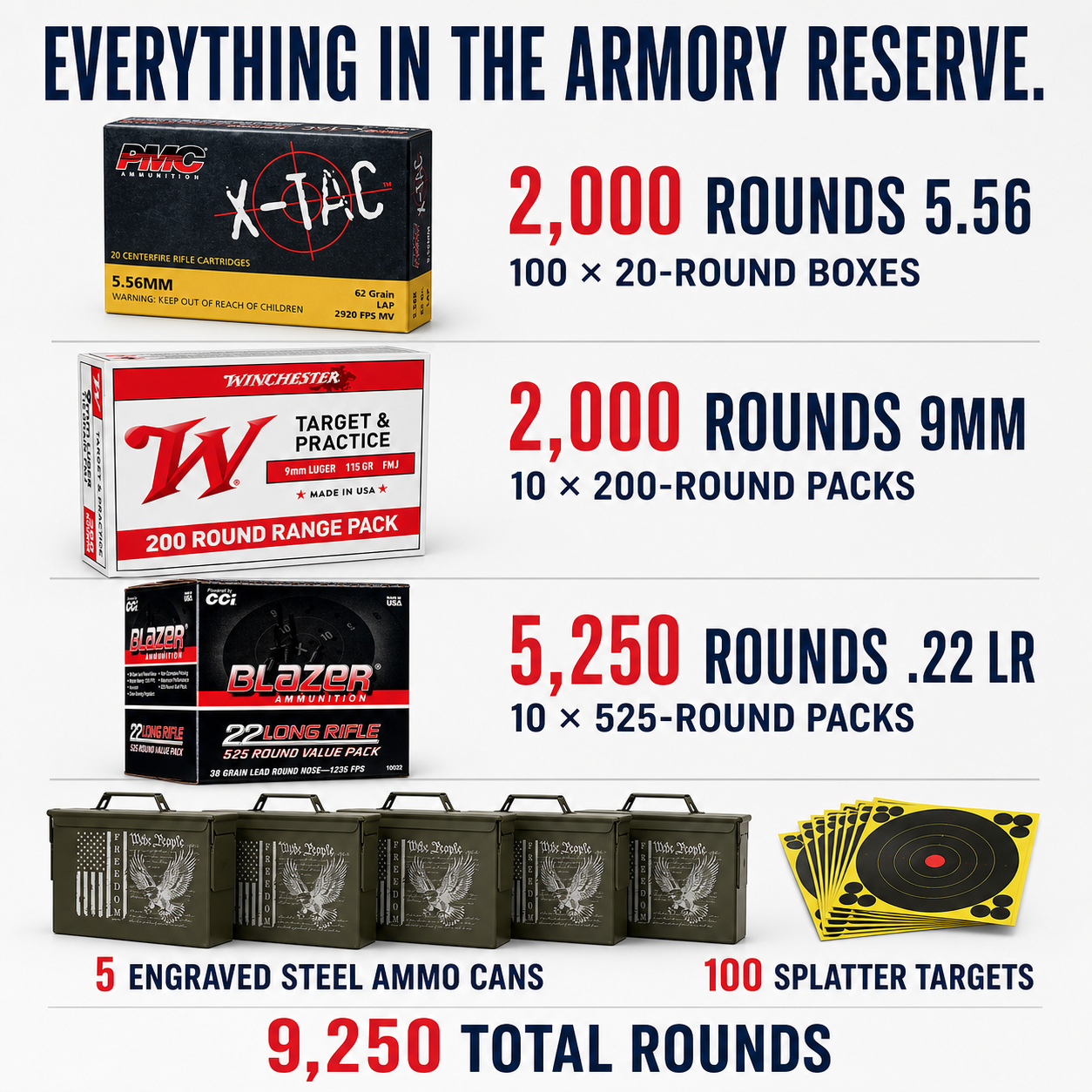 The Armory Stockpile