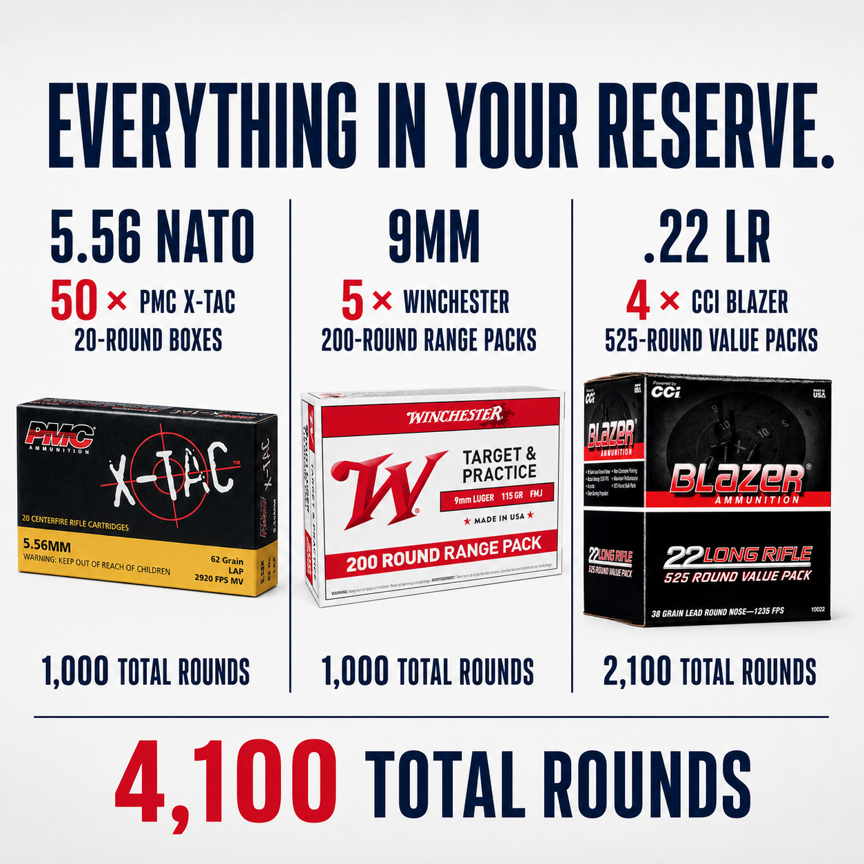 Complete Three-Caliber Stockpile